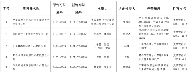 文旅部許可18家旅行社經(jīng)營(yíng)出境游業(yè)務(wù)，助力行業(yè)復(fù)蘇與規(guī)范發(fā)展
